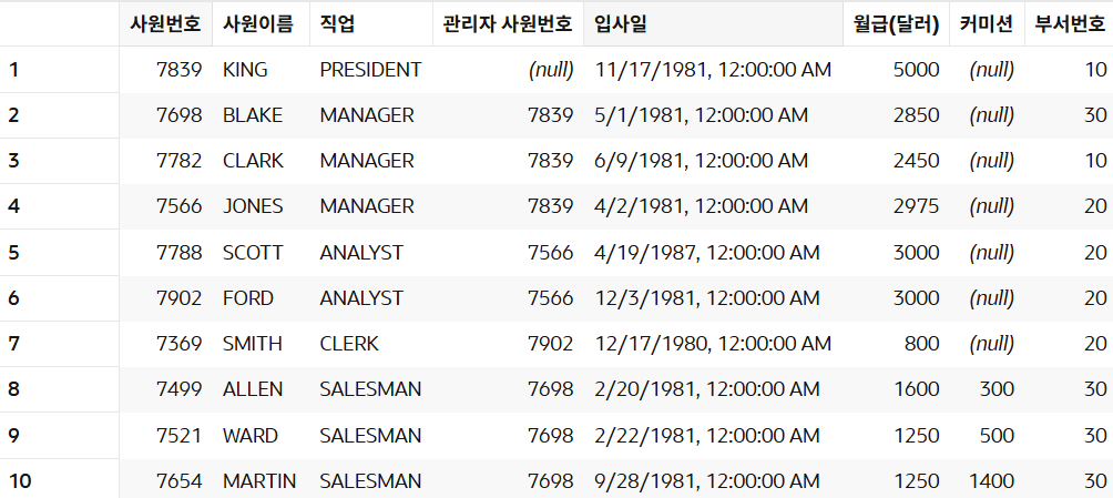 예상문제1 실행결과